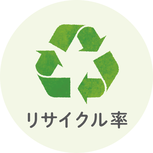 リサイクル率