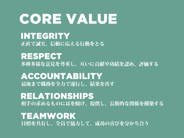 corevalue