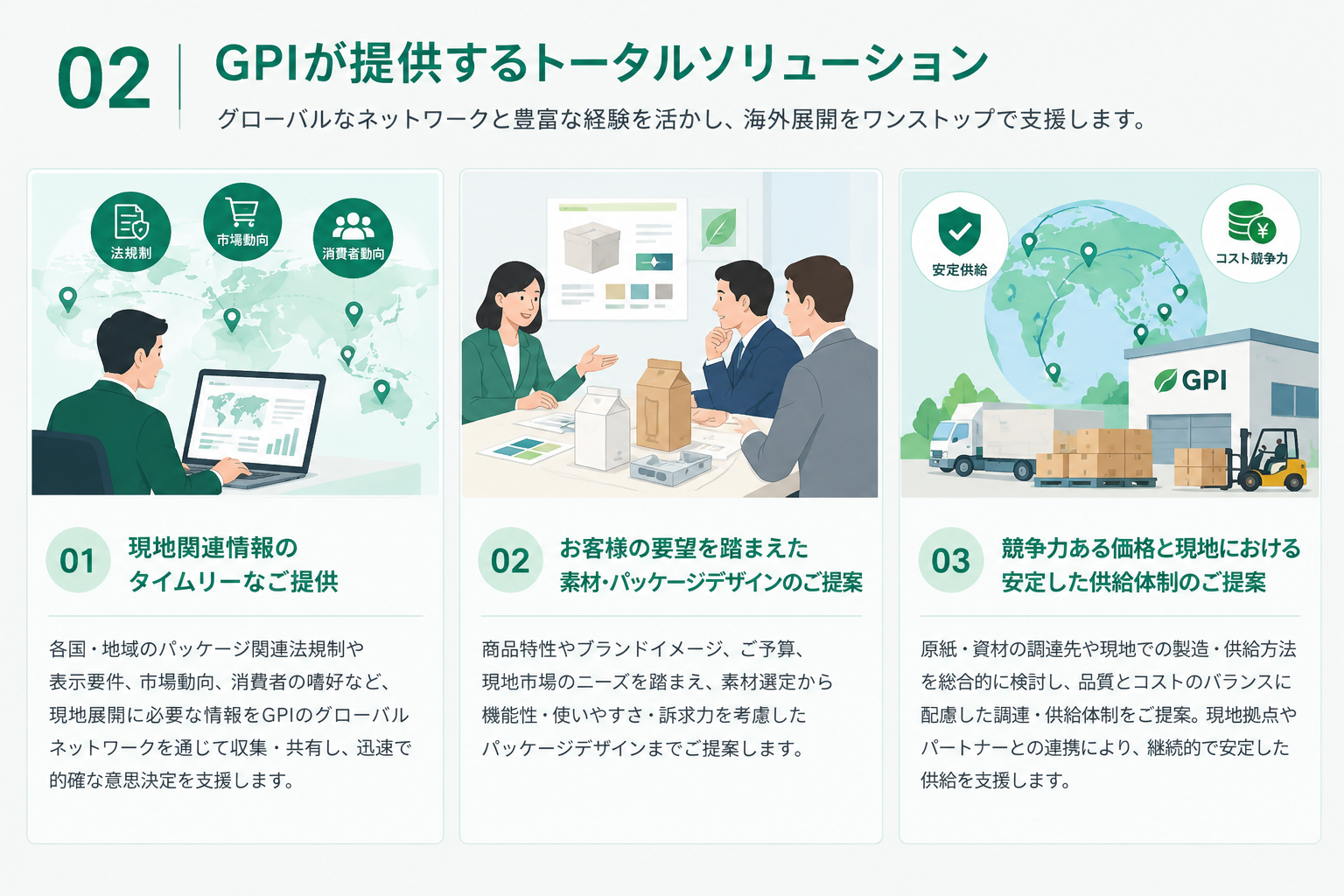 GPI Global Solution - ソリューション概念図
